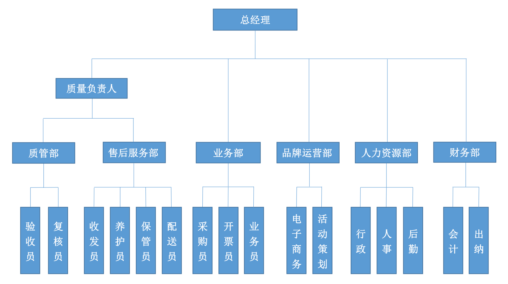 組織架構